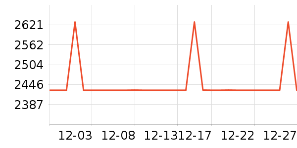 PlayStation������Ϸ�豸��ʷ�۸�