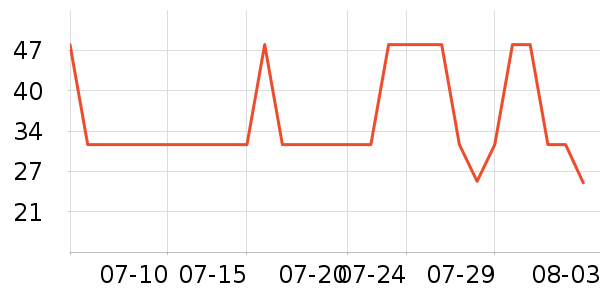 �ǹ�С��������ʷ�۸�