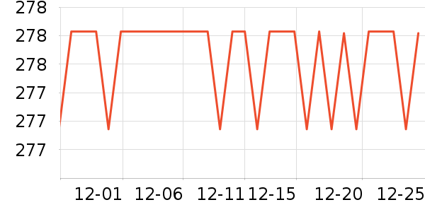 SAMEDREAM������ʷ�۸�