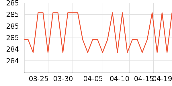 SAMEDREAM������ʷ�۸�