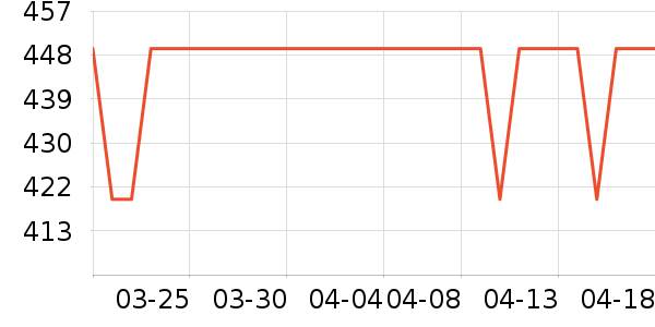 �������������ʷ�۸�