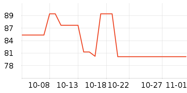 ���ϴ洢����ʷ�۸�