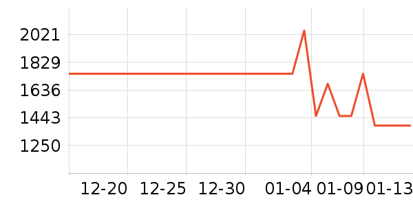 ��ҫ�ֻ���ʷ�۸�