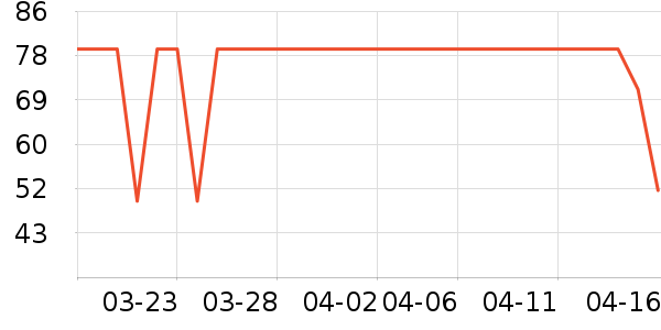 ����������������е��ʷ�۸�