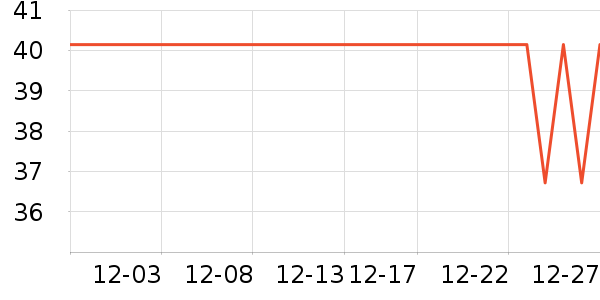 ��ʦ��������ʷ�۸�