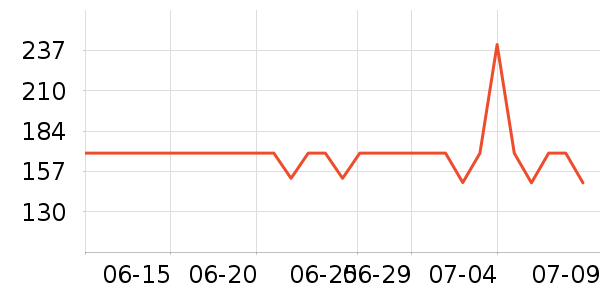 �Ƶ������ʷ�۸�