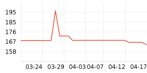 ��Ϸ������ʷ�۸�