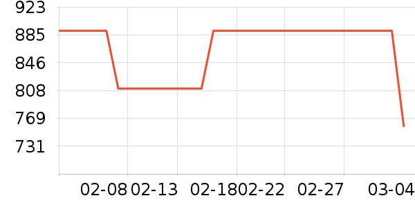 ���USB�����ܱ���ʷ�۸�