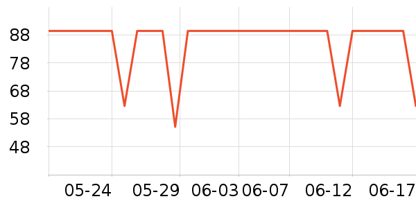 ��ʨ��ʽPolo����ʷ�۸�