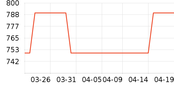 ��ɪʿ�˶�Ь��ʷ�۸�