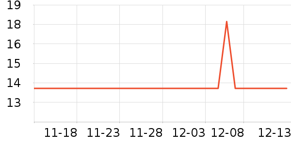 ����������ʷ�۸�