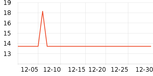 ����������ʷ�۸�