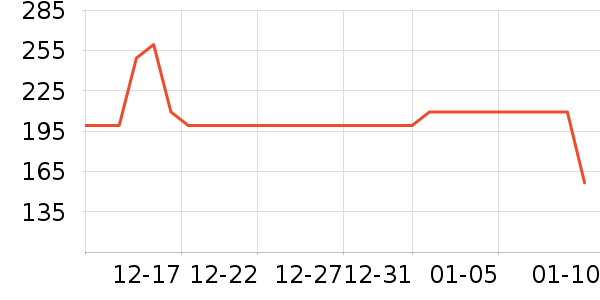 ׷�ٵ紵����ʷ�۸�