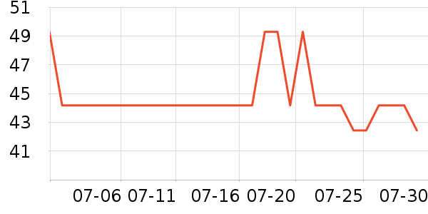NatureHike���������ʷ�۸�