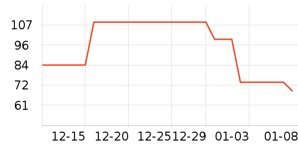 ��������������ȫ��Ʒ��ʷ�۸�