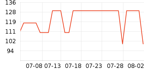 �����˶�����ʷ�۸�