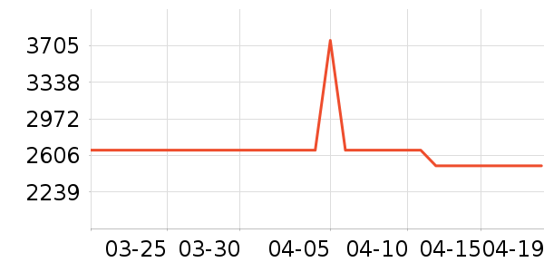 MLILYӤͯ������ʷ�۸�