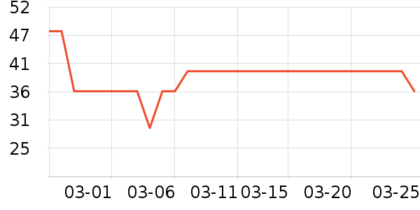 ����������ʷ�۸�