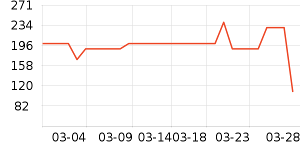 ��˼������ѩ����ʷ�۸�