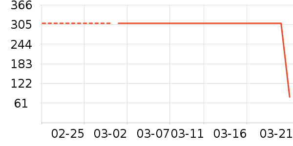 ���µ��ٶ���ʷ�۸�