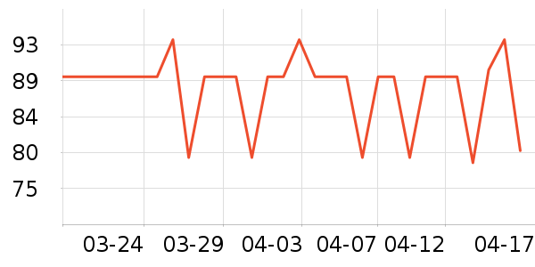 ���µ��ٶ���ʷ�۸�