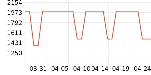 ���¯��ʷ�۸�