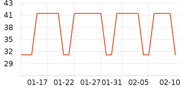 ����С������ʷ�۸�