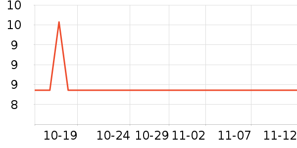 ���ɲ�ʿ����������ʷ�۸�