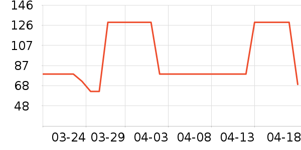 ���п���ʷ�۸�