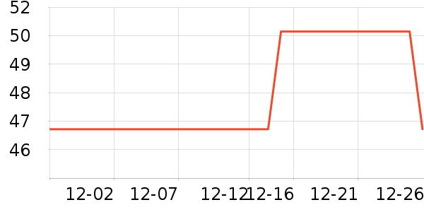 �ݰ������±���ʷ�۸�