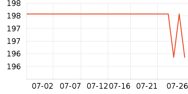 ��ţ���������ʷ�۸�