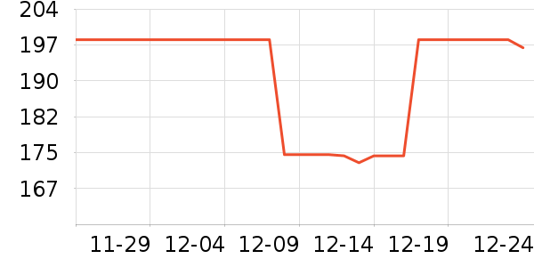 ��ţ���������ʷ�۸�