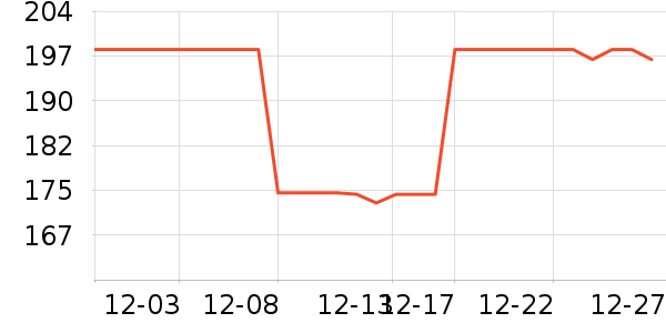 ��ţ���������ʷ�۸�