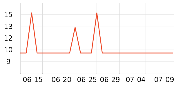 �������������ʷ�۸�