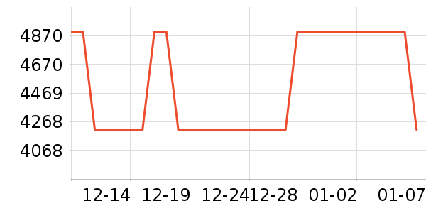 ·����������Ů����ʷ�۸�