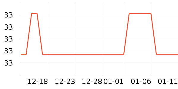 ����������/����Ʒ��ʷ�۸�