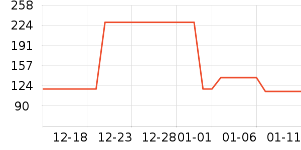 ɼɼ��ʽPolo����ʷ�۸�