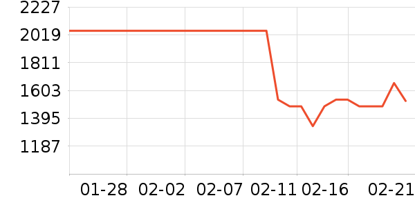 �ֻ���ʷ�۸�