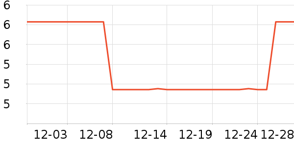 ���ʱ�����ʷ�۸�