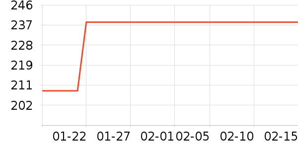 �Ƶ�ʿ��������ʷ�۸�