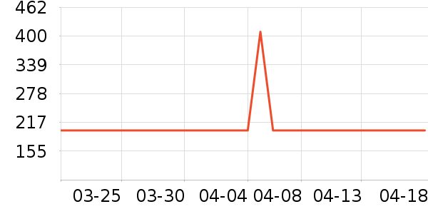 �׶������/���������ʷ�۸�