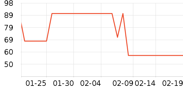 ��������ʷ�۸�