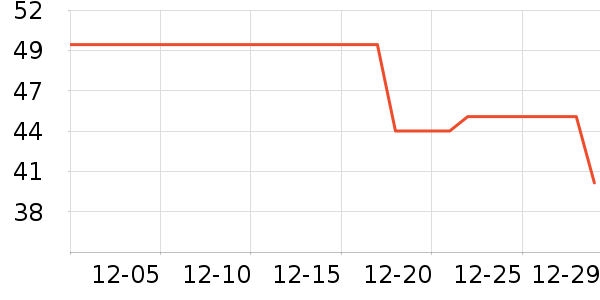 ���׳����̷���ʷ�۸�