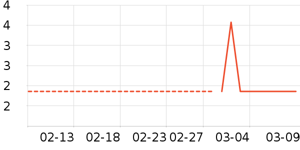 ����ֽ����ʷ�۸�