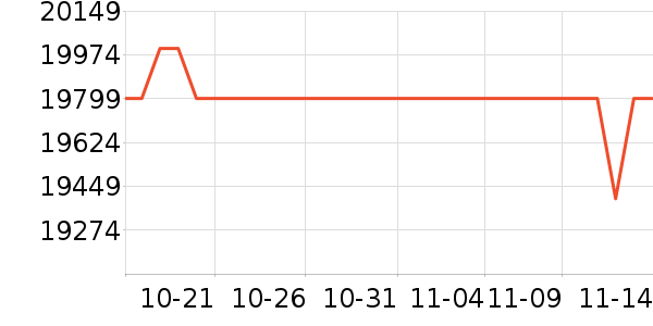 ���ܵ�����ͷ��ʷ�۸�