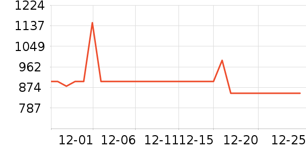 ���Ǵ��ֱ���ʷ�۸�