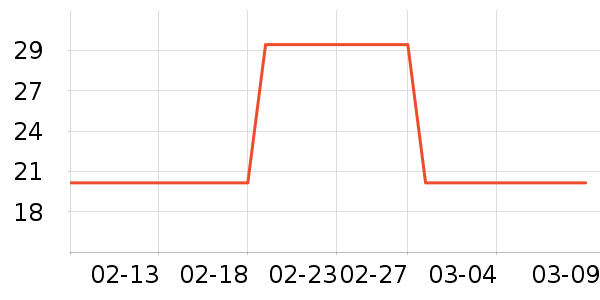 �������ţ��/��Ʒ��ʷ�۸�