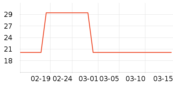 �������ţ��/��Ʒ��ʷ�۸�