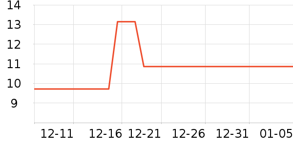 ÿ��ʱ���۽�/����/������ʷ�۸�