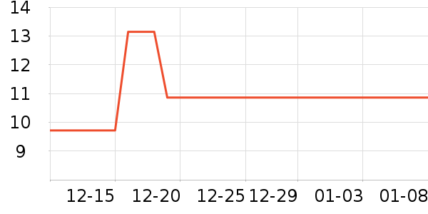 ÿ��ʱ���۽�/����/������ʷ�۸�